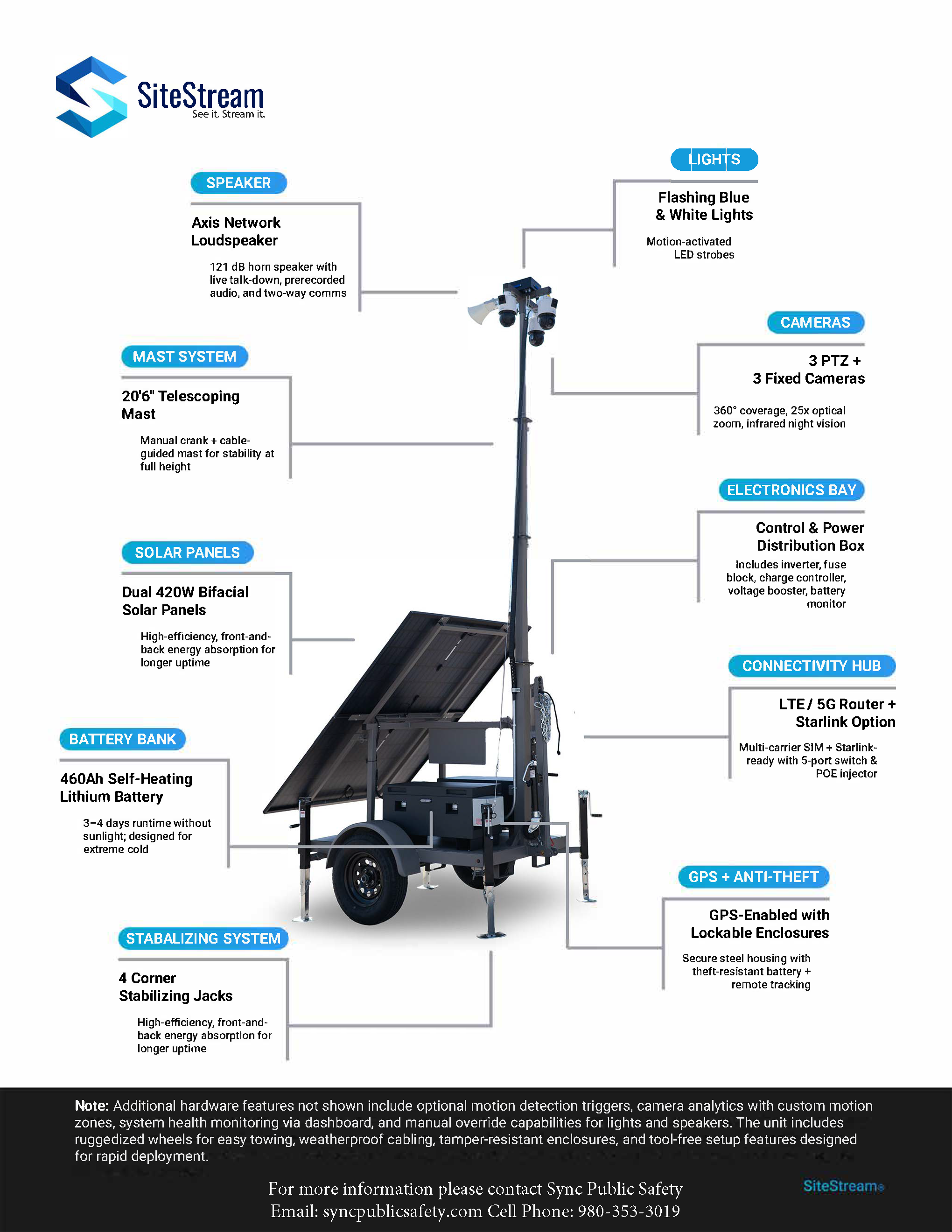 Sync Public Safety is proud to demonstrate all of the features included with our security towers.